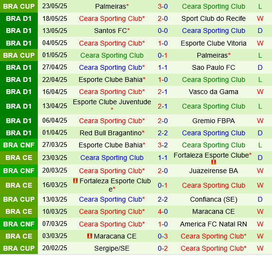 Botafogo vs Ceara Botafogo vs Ceara