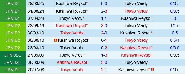 Tokyo Verdy vs Kashiwa Reysol Tokyo Verdy vs Kashiwa Reysol