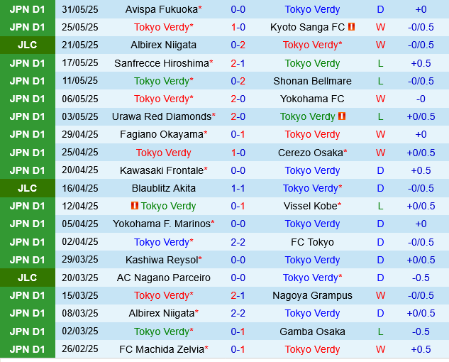 Tokyo Verdy vs Kashiwa Reysol Tokyo Verdy vs Kashiwa Reysol