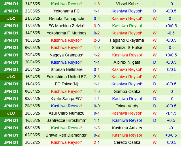 Tokyo Verdy vs Kashiwa Reysol Tokyo Verdy vs Kashiwa Reysol