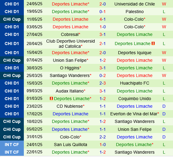Union Espanola vs Deportes Limache Union Espanola vs Deportes Limache