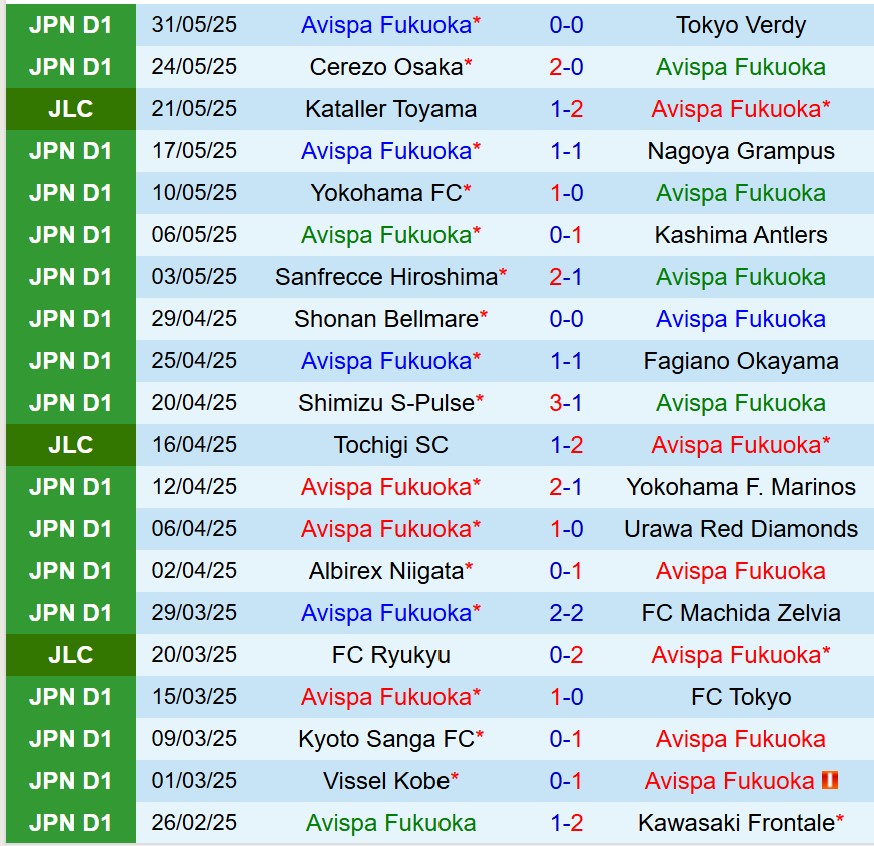 Nhận định Avispa Fukuoka vs Sanfrecce Hiroshima 17h00 ngày 46 (Cúp Liên đoàn Nhật Bản 2025) 2 Nhận định Avispa Fukuoka vs Sanfrecce Hiroshima 17h00 ngày 46 (Cúp Liên đoàn Nhật Bản 2025) 2