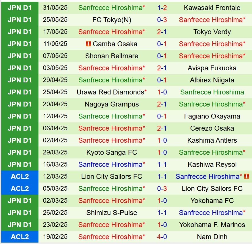 Nhận định Avispa Fukuoka vs Sanfrecce Hiroshima 17h00 ngày 46 (Cúp Liên đoàn Nhật Bản 2025) 3 Nhận định Avispa Fukuoka vs Sanfrecce Hiroshima 17h00 ngày 46 (Cúp Liên đoàn Nhật Bản 2025) 3