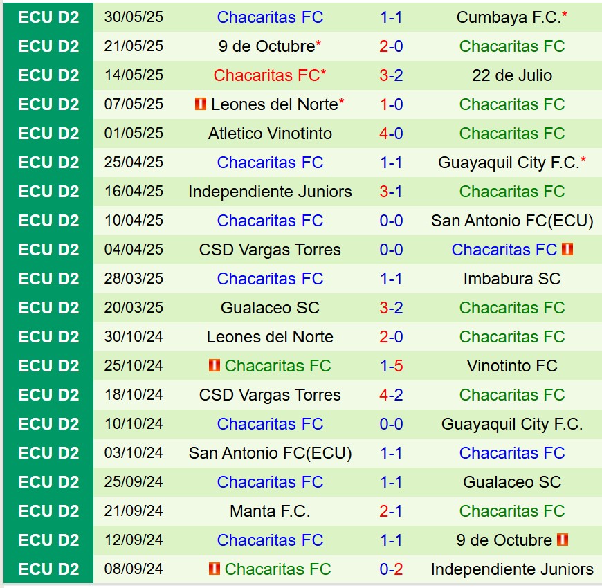 Nhận định Imbabura vs Chacaritas 7h00 ngày 46 (Hạng 2 Ecuador) 3 Nhận định Imbabura vs Chacaritas 7h00 ngày 46 (Hạng 2 Ecuador) 3