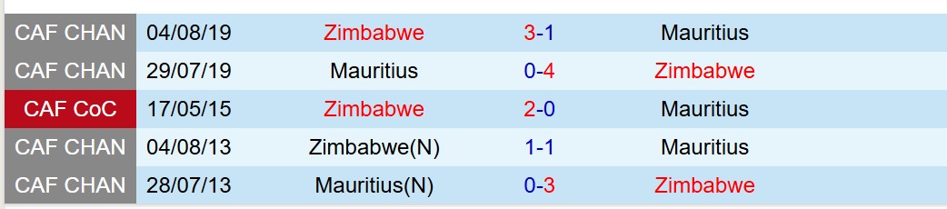Mauritius vs Zimbabwe Mauritius vs Zimbabwe