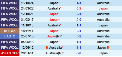 Australia vs Nhật Bản Australia vs Nhat Ban