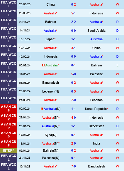 Australia vs Nhật Bản Australia vs Nhat Ban