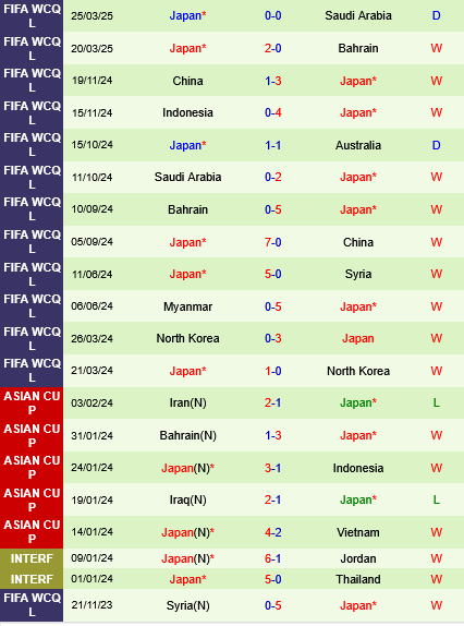 Australia vs Nhật Bản Australia vs Nhat Ban