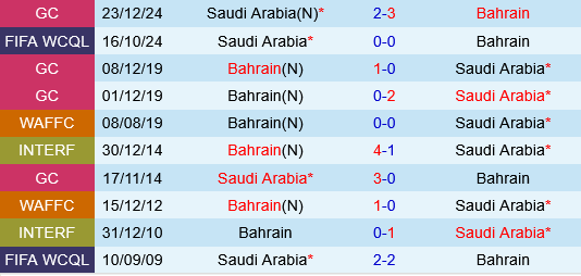 Bahrain vs Saudi Arabia Bahrain vs Saudi Arabia