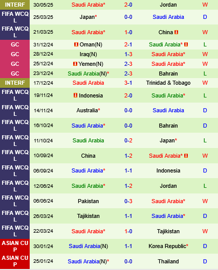 Bahrain vs Saudi Arabia Bahrain vs Saudi Arabia
