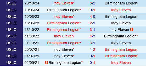 Birmingham Legion vs Indy Eleven Birmingham Legion vs Indy Eleven