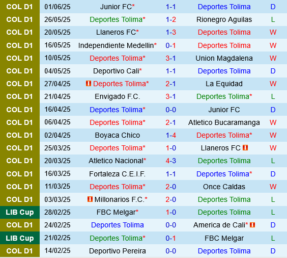 Deportes Tolima vs Independiente Medellin Deportes Tolima vs Independiente Medellin
