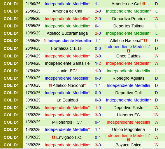 Deportes Tolima vs Independiente Medellin Deportes Tolima vs Independiente Medellin