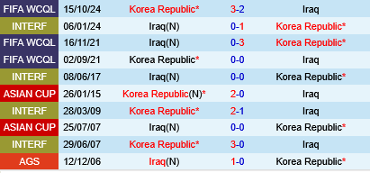 Iraq vs Hàn Quốc Iraq vs Han Quoc