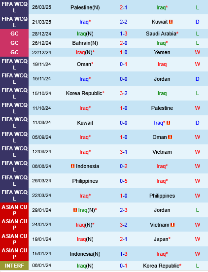 Iraq vs Hàn Quốc Iraq vs Han Quoc