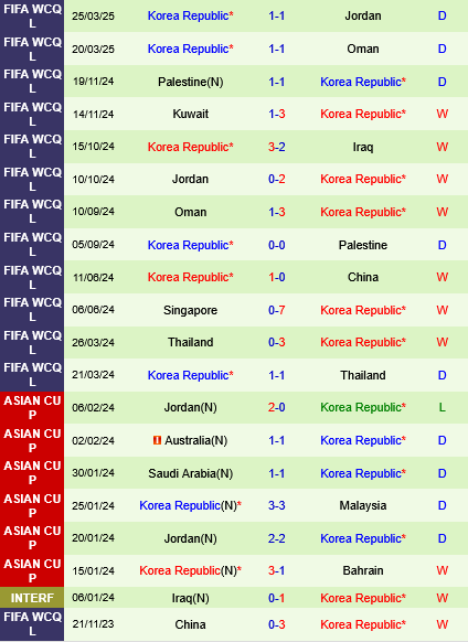 Iraq vs Hàn Quốc Iraq vs Han Quoc