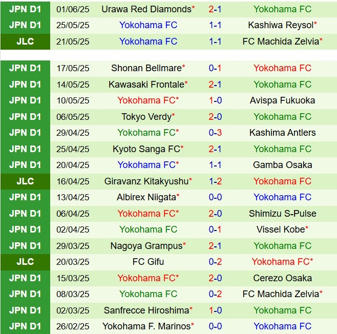 Nhận định Cerezo Osaka vs Yokohama FC 17h00 ngày 46 (Cúp Liên đoàn Nhật Bản 2025) 3