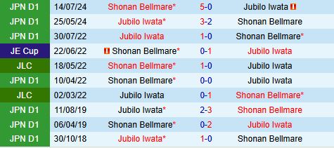 Nhận định Shonan Bellmare vs Jubilo Iwata 17h00 ngày 46 (Cúp Liên đoàn Nhật Bản 2025) 1