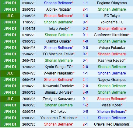 Nhận định Shonan Bellmare vs Jubilo Iwata 17h00 ngày 46 (Cúp Liên đoàn Nhật Bản 2025) 2