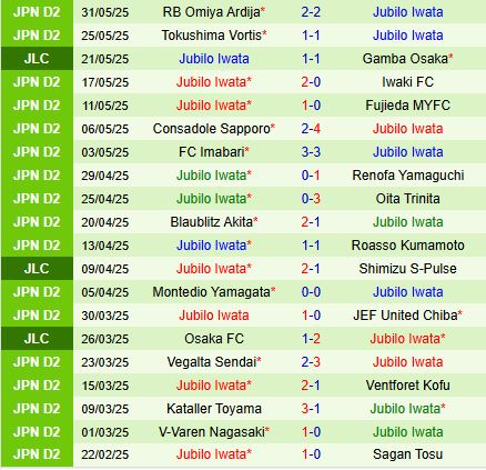 Nhận định Shonan Bellmare vs Jubilo Iwata 17h00 ngày 46 (Cúp Liên đoàn Nhật Bản 2025) 3