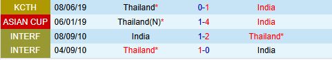 Nhận định Thái Lan vs Ấn Độ 19h30 ngày 46 (Giao hữu quốc tế 2025) 1