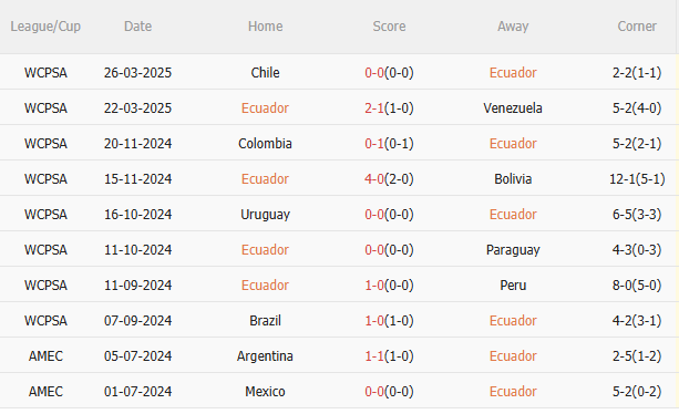 Nhận định Ecuador vs Brazil (6h00 ngày 66) Màn ra mắt của HLV Carlo Ancelotti 3 Nhận định Ecuador vs Brazil (6h00 ngày 66) Màn ra mắt của HLV Carlo Ancelotti 3
