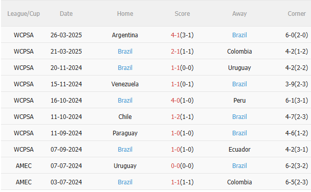 Nhận định Ecuador vs Brazil (6h00 ngày 66) Màn ra mắt của HLV Carlo Ancelotti 4 Nhận định Ecuador vs Brazil (6h00 ngày 66) Màn ra mắt của HLV Carlo Ancelotti 4