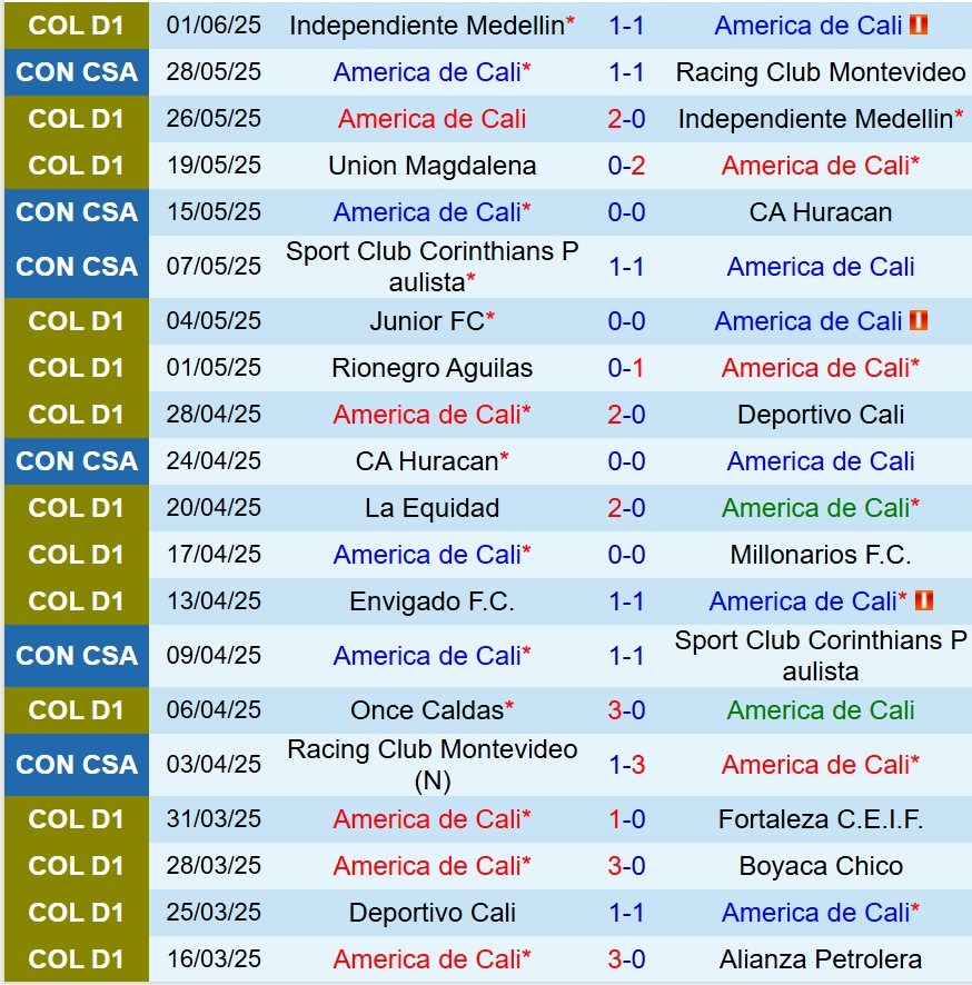 Nhận định America de Cali vs Atletico Junior 8h15 ngày 56 (VĐQG Colombia) 2 Nhận định America de Cali vs Atletico Junior 8h15 ngày 56 (VĐQG Colombia) 2