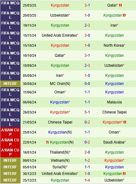 Nhận định CHDCND Triều Tiên vs Kyrgyzstan 1h15 ngày 66 (Vòng loại World Cup Châu Á) 3