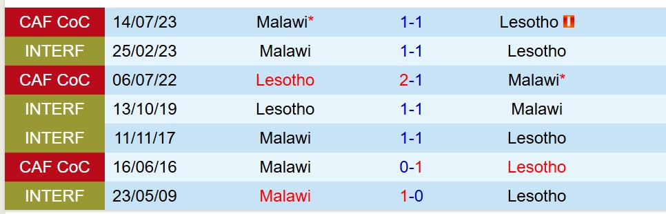 Nhận định Malawi vs Lesotho 20h00 ngày 56 (COSAFA Cup) 1 Nhận định Malawi vs Lesotho 20h00 ngày 56 (COSAFA Cup) 1