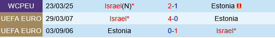 Estonia vs Israel Estonia vs Israel