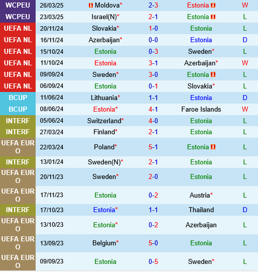 Estonia vs Israel Estonia vs Israel