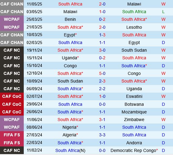 Nam Phi vs Mozambique Nam Phi vs Mozambique
