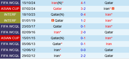 Qatar vs Iran Qatar vs Iran