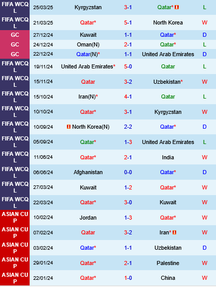 Qatar vs Iran Qatar vs Iran