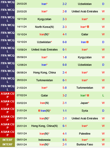 Qatar vs Iran Qatar vs Iran