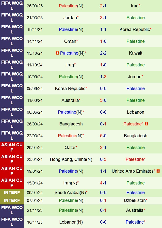 Nhận định Kuwait vs Palestine 1h15 ngày 66 (Vòng loại World Cup châu Á) 3