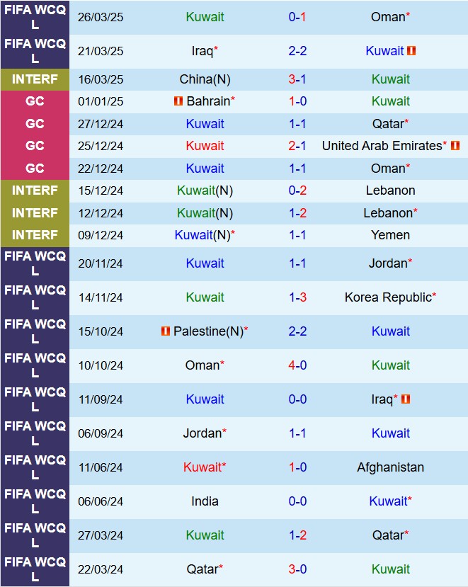 Nhận định Kuwait vs Palestine 1h15 ngày 66 (Vòng loại World Cup châu Á) 2