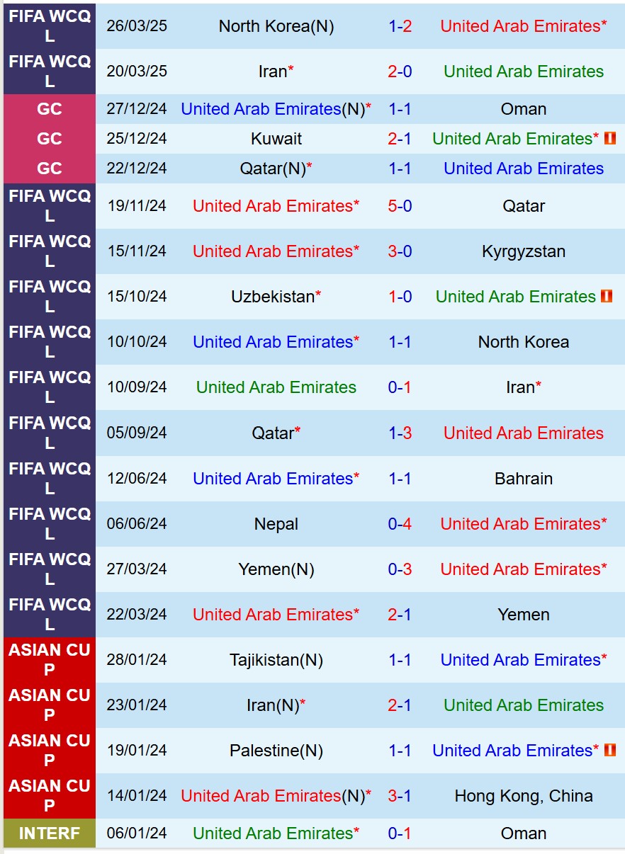 Nhận định UAE vs Uzbekistan 23h00 ngày 56 (Vòng loại World Cup 2026 châu Á) 2 Nhận định UAE vs Uzbekistan 23h00 ngày 56 (Vòng loại World Cup 2026 châu Á) 2