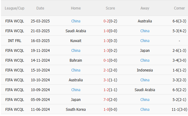 Phân tích, dự đoán phạt góc hiệp 1 trận đấu Indonesia vs Trung Quốc (20h45 ngày 56) 2 Phân tích, dự đoán phạt góc hiệp 1 trận đấu Indonesia vs Trung Quốc (20h45 ngày 56) 2