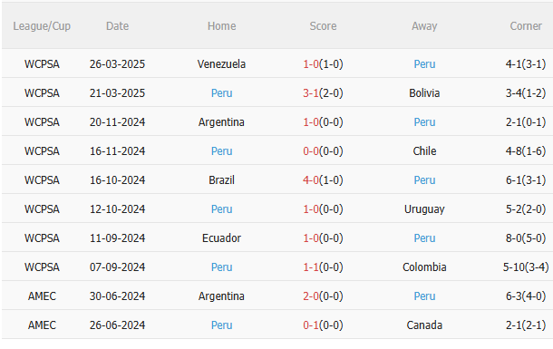 Nhận định Colombia vs Peru (3h30 ngày 76) Chặn đứng chuỗi không thắng 4 Nhận định Colombia vs Peru (3h30 ngày 76) Chặn đứng chuỗi không thắng 4