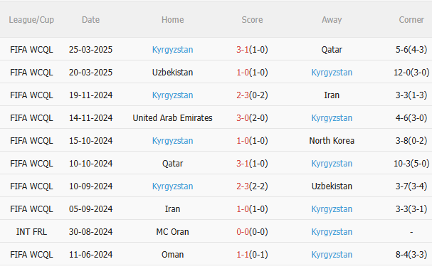 Phân tích, dự đoán phạt góc trận đấu CHDCND Triều Tiên vs Kyrgyzstan (1h15 ngày 66) 2 Phân tích, dự đoán phạt góc trận đấu CHDCND Triều Tiên vs Kyrgyzstan (1h15 ngày 66) 2