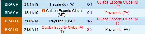 Nhận định Cuiaba vs Paysandu 7h35 ngày 76 (Hạng 2 Brazil 2025) 1
