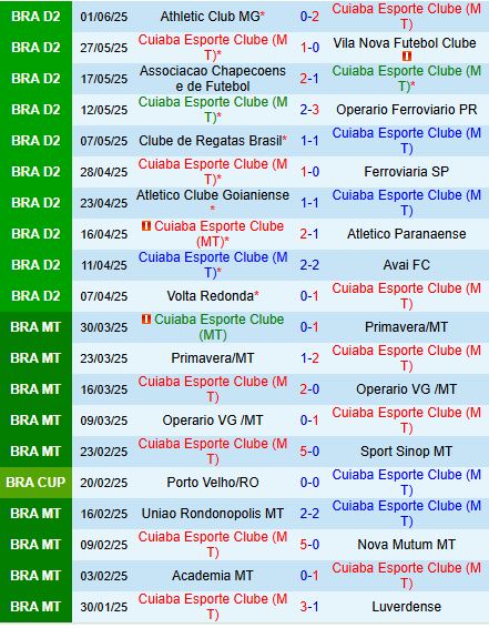 Nhận định Cuiaba vs Paysandu 7h35 ngày 76 (Hạng 2 Brazil 2025) 2