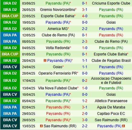 Nhận định Cuiaba vs Paysandu 7h35 ngày 76 (Hạng 2 Brazil 2025) 3