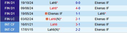Nhận định EIF vs Lahti 22h30 ngày 66 (Hạng 2 Phần Lan 2025) 1
