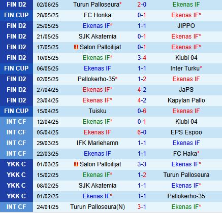 Nhận định EIF vs Lahti 22h30 ngày 66 (Hạng 2 Phần Lan 2025) 2