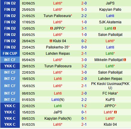 Nhận định EIF vs Lahti 22h30 ngày 66 (Hạng 2 Phần Lan 2025) 3