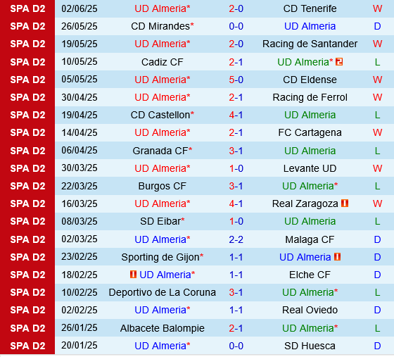 Almeria vs Real Oviedo Almeria vs Real Oviedo