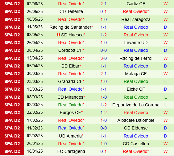 Almeria vs Real Oviedo Almeria vs Real Oviedo